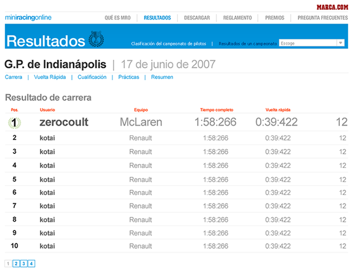 Clasificaciones de MiniRacingOnline Marca