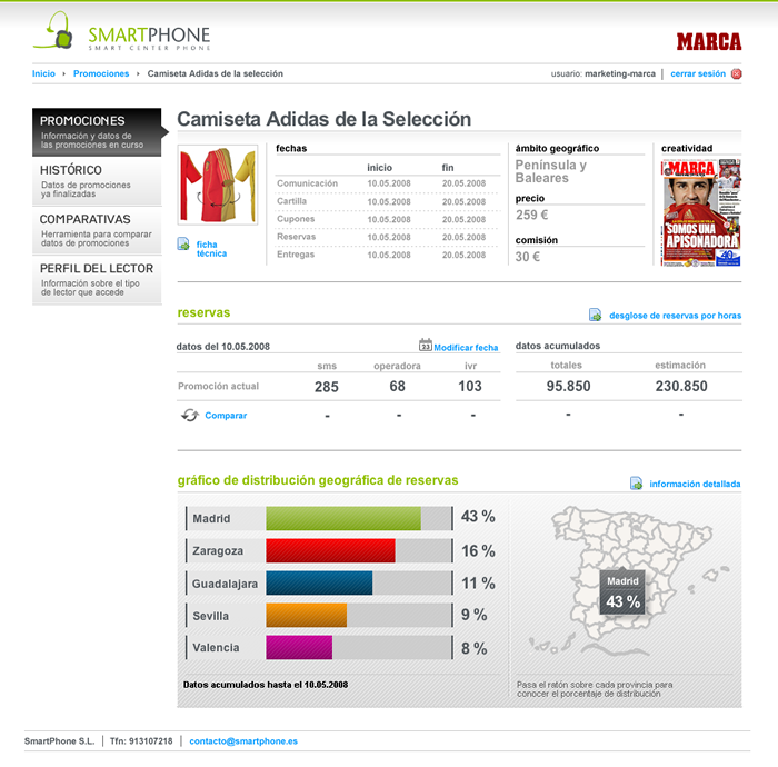 Promoción seleccionada